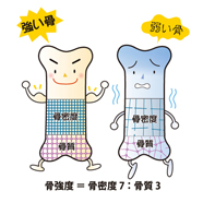 骨粗鬆症